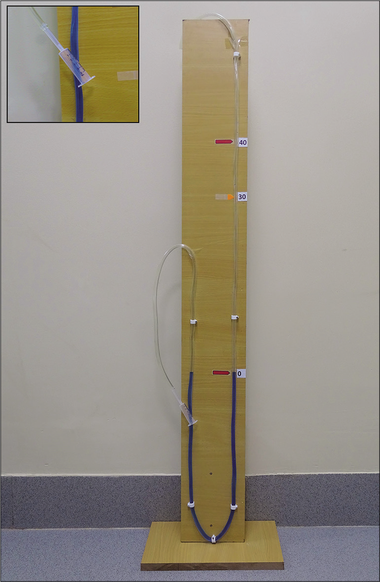 Assembled setup with disposable syringe hub. The picture shows the assembled equipment filled with water (mixed with blue ink). Disposable syringe hub with a small leak is attached at one end (shown in inset) for the patient to blow into the system. Three markings are made on the board for basal level of water (shown as ‘0’), 30 mmHg and 40 mmHg (shown as ‘30’ and ‘40,’ respectively).