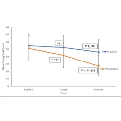 Article figure