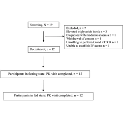 Article figure