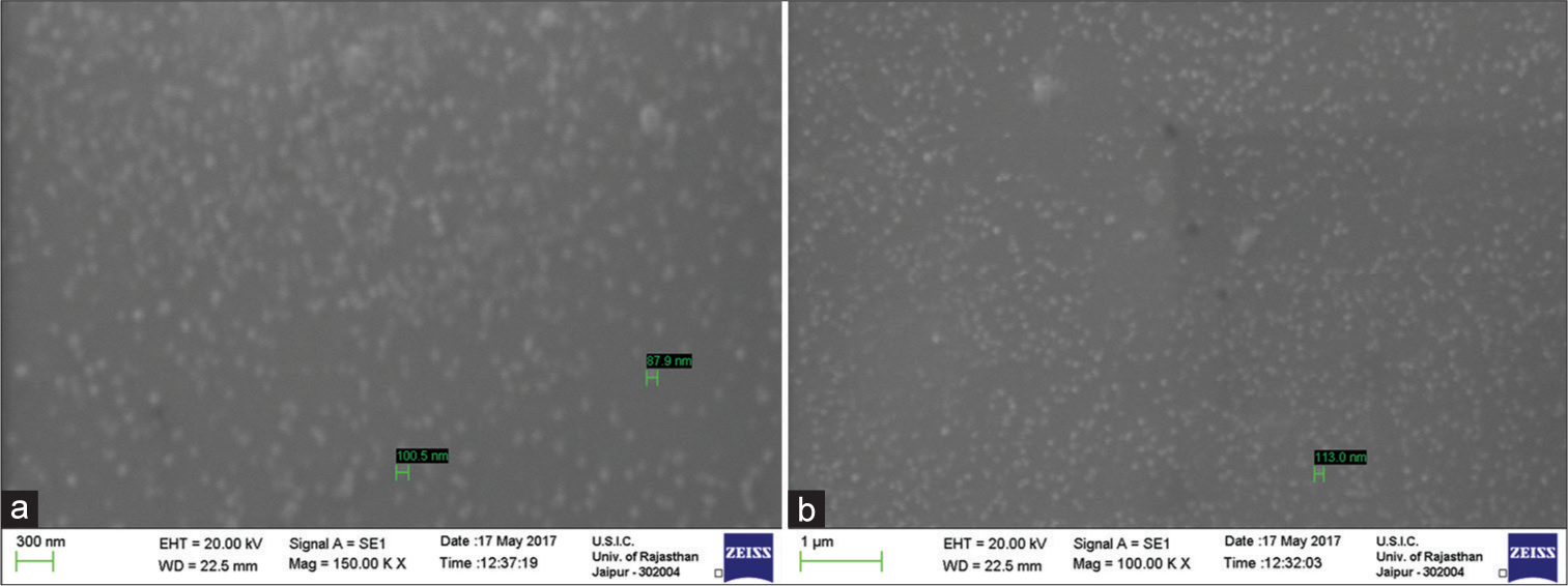 (a and b) SEM images of different-sized silica nanoparticles (SNPs). The particle size of SNPs was recorded in between 80 and 115 nm range. The size distribution curve shows that the synthesised SNPs had a narrow size range.