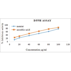 Article figure