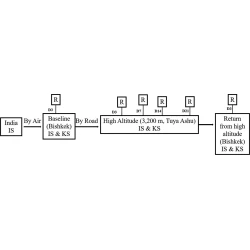 Article figure