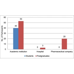 Article figure