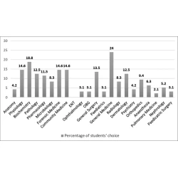 Article figure