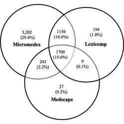 Article figure