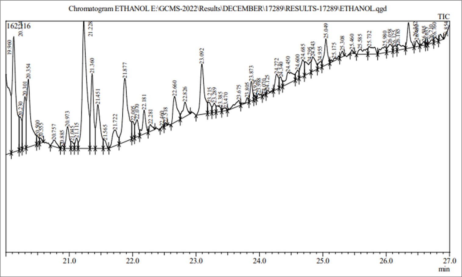 GCMS chromatogram of the ethanolic extract of Spataglossum variabile